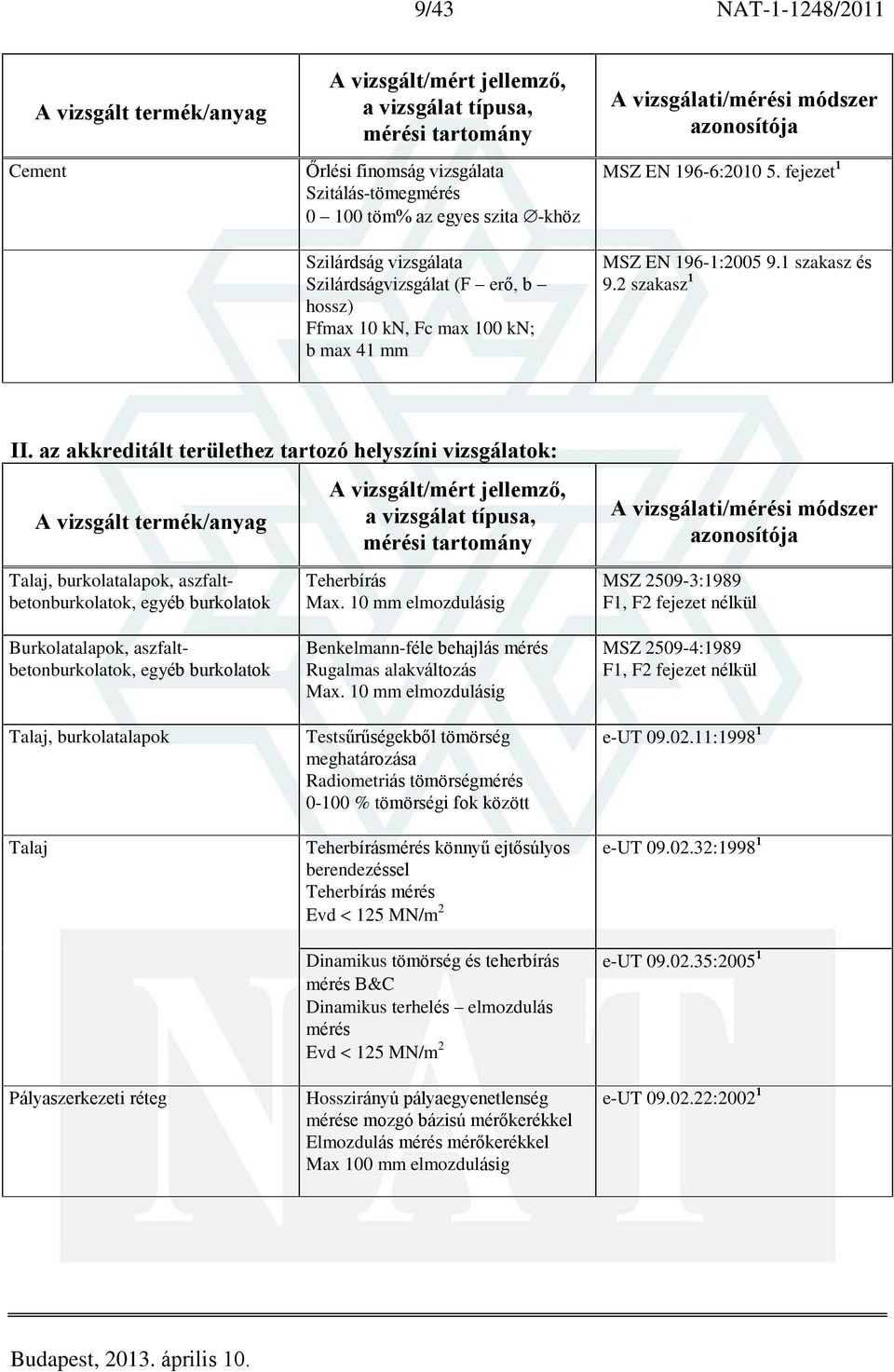 az akkreditált területhez tartozó helyszíni vizsgálatok: Talaj, burkolatalapok, aszfaltbetonburkolatok, egyéb burkolatok Teherbírás Max.