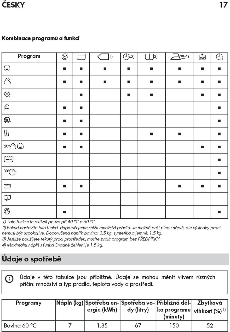 4) Maximální náplň s funkcí Snadné žehlení je 1,5 kg. Údaje o spotřebě Údaje v této tabulce jsou přibližné.