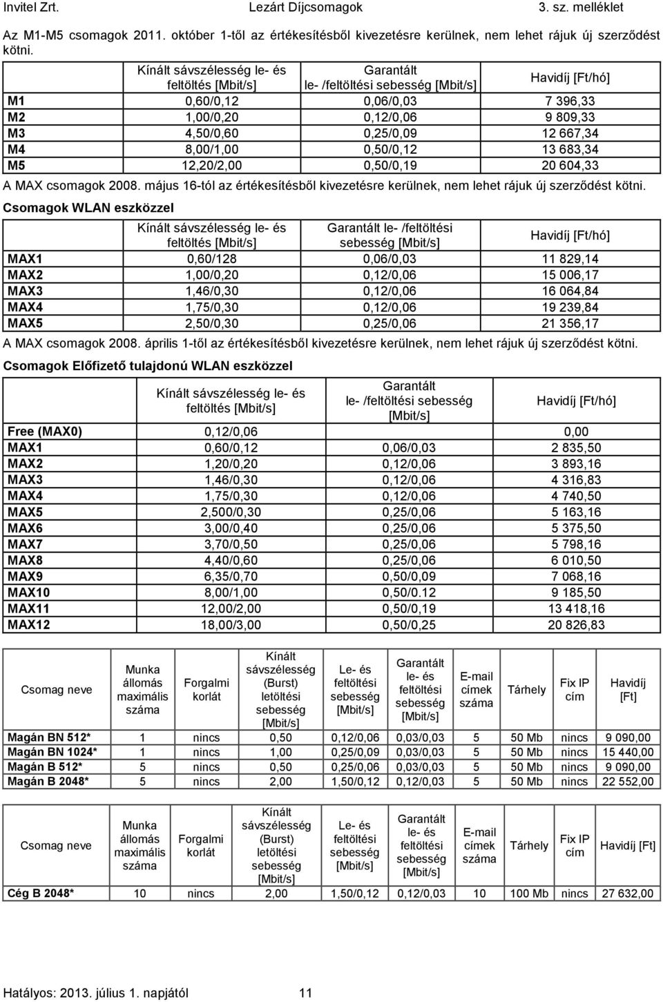 M4 8,00/1,00 0,50/0,12 13683,34 M5 12,20/2,00 0,50/0,19 20604,33 A MAX csomagok 2008. május 16-tól az értékesítésből kivezetésre kerülnek, nem lehet rájuk új szerződést kötni.