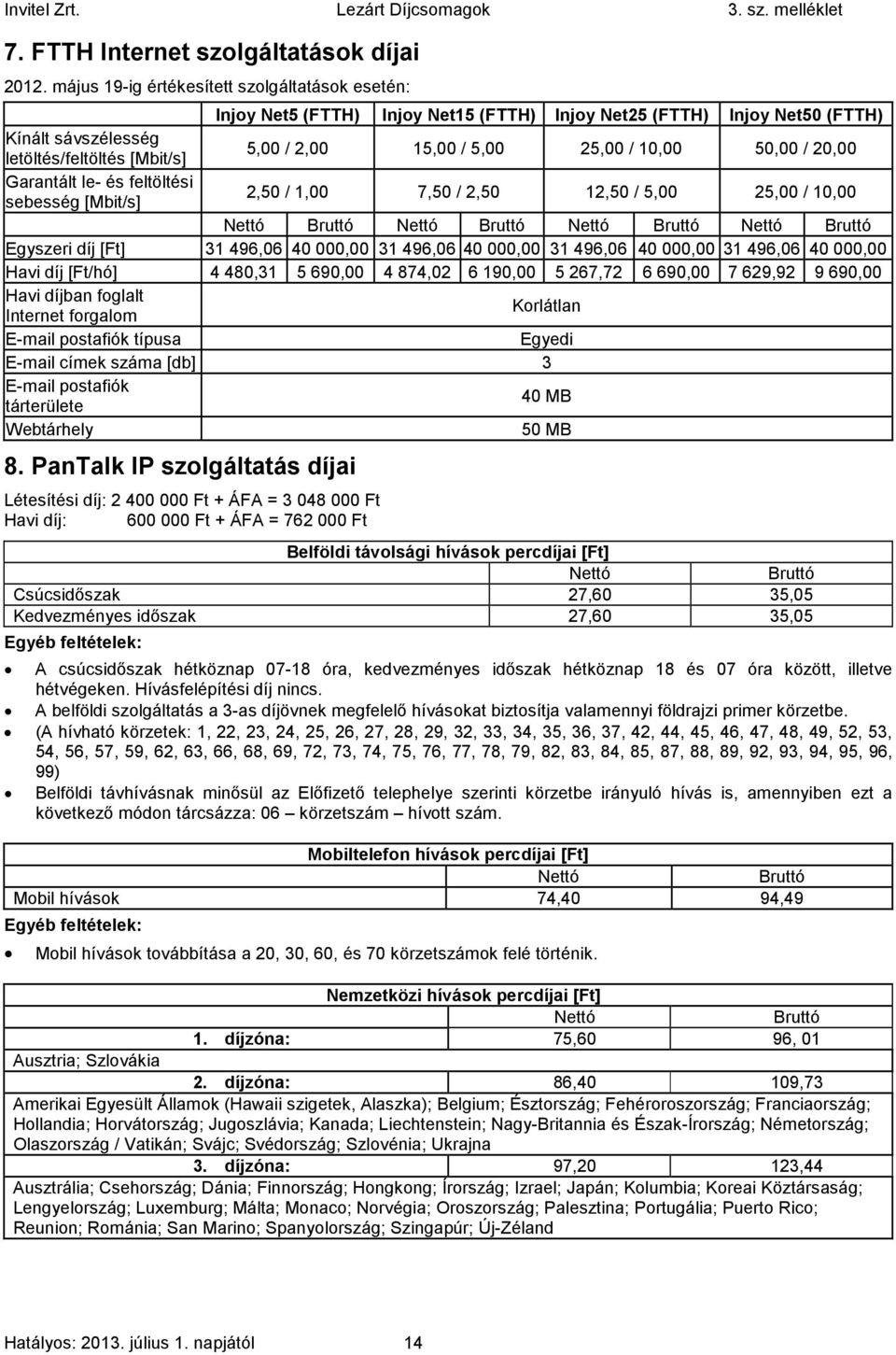 25,00 / 10,00 50,00 / 20,00 Garantált le- és feltöltési sebesség [Mbit/s] 2,50 / 1,00 7,50 / 2,50 12,50 / 5,00 25,00 / 10,00 Nettó Bruttó Nettó Bruttó Nettó Bruttó Nettó Bruttó Egyszeri díj [Ft]