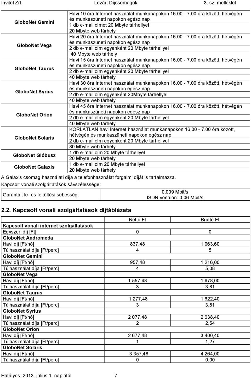 00 óra között, hétvégén és munkaszüneti napokon egész nap 2 db e-mail cím egyenként 20 Mbyte tárhellyel 40 Mbyte web tárhely Havi 15 óra Internet használat munkanapokon 16.00-7.