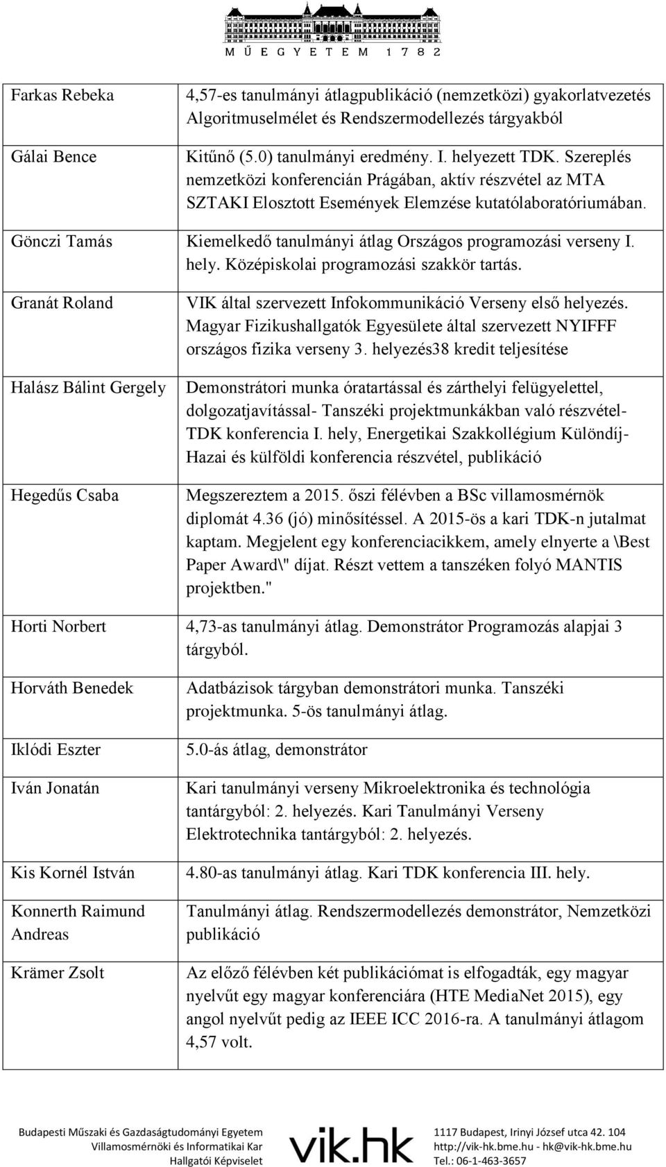 hely. Középiskolai programozási szakkör tartás. Granát Roland Halász Bálint Gergely Hegedűs Csaba VIK által szervezett Infokommunikáció Verseny első helyezés.