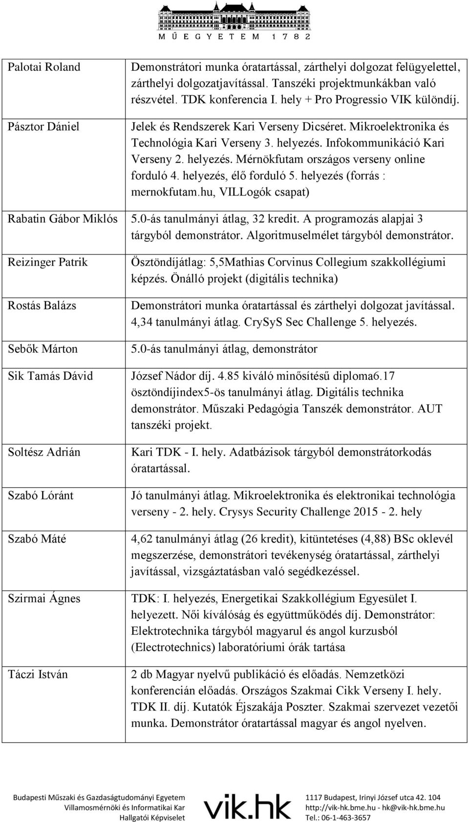 helyezés, élő forduló 5. helyezés (forrás : mernokfutam.hu, VILLogók csapat) Rabatin Gábor Miklós 5.0-ás tanulmányi átlag, 32 kredit. A programozás alapjai 3 tárgyból demonstrátor.