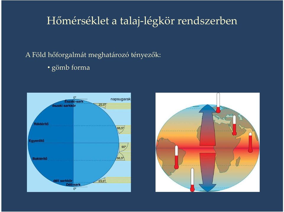 rendszerben A Föld