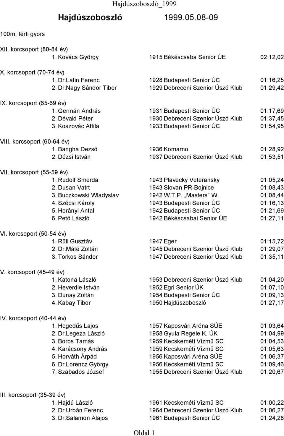 Dézsi István 1937 Debreceni Szenior Úszó Klub 01:53,51 1. Rudolf Smerda 1943 Plavecky Veteransky 01:05,24 2. Dusan Vatrt 1943 Slovan PR-Bojnice 01:08,43 3. Buczkowski Wladyslav 1942 W.T.P. Masters W.
