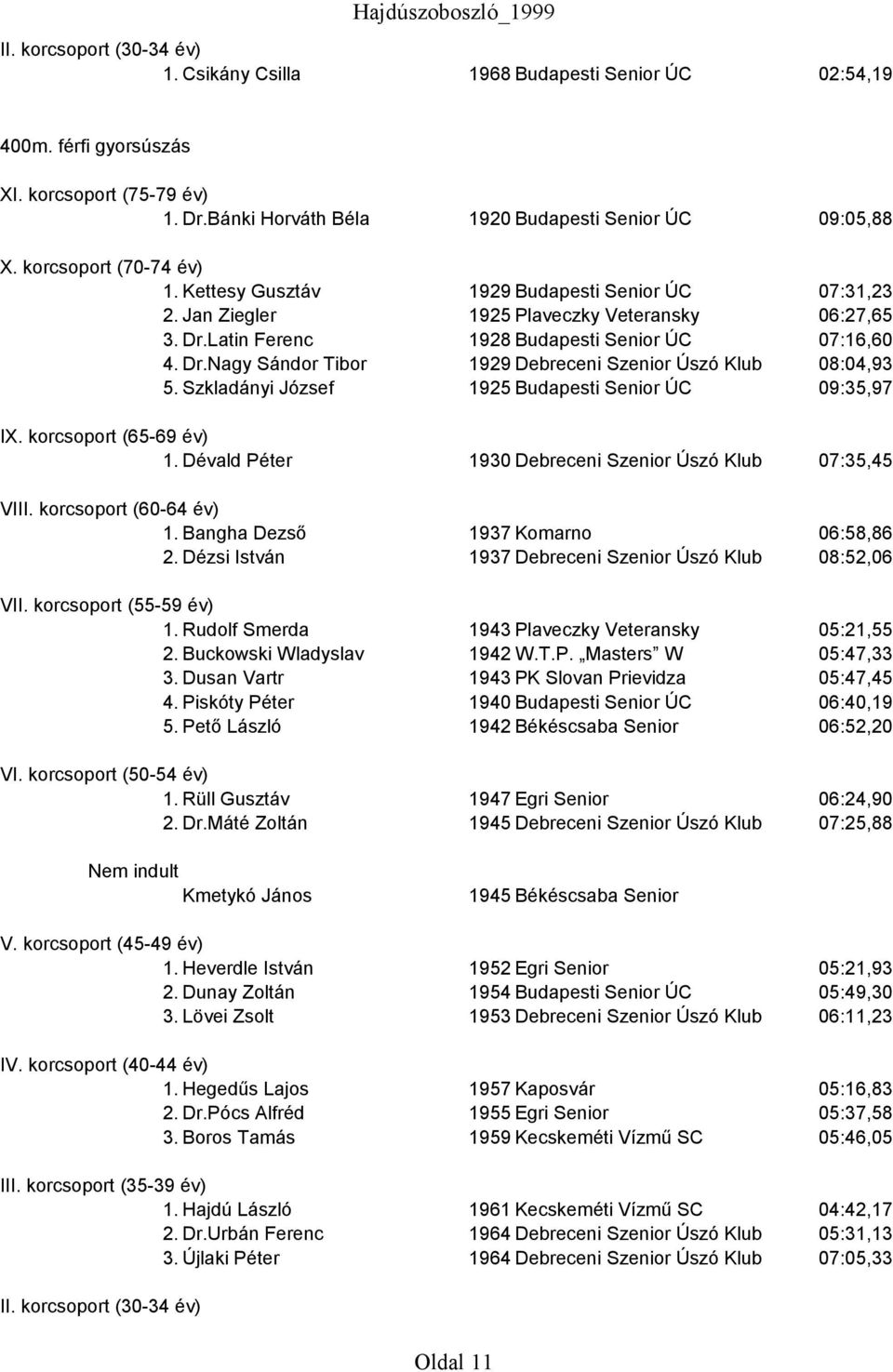 Szkladányi József 1925 Budapesti Senior ÚC 09:35,97 1. Dévald Péter 1930 Debreceni Szenior Úszó Klub 07:35,45 1. Bangha Dezső 1937 Komarno 06:58,86 2.