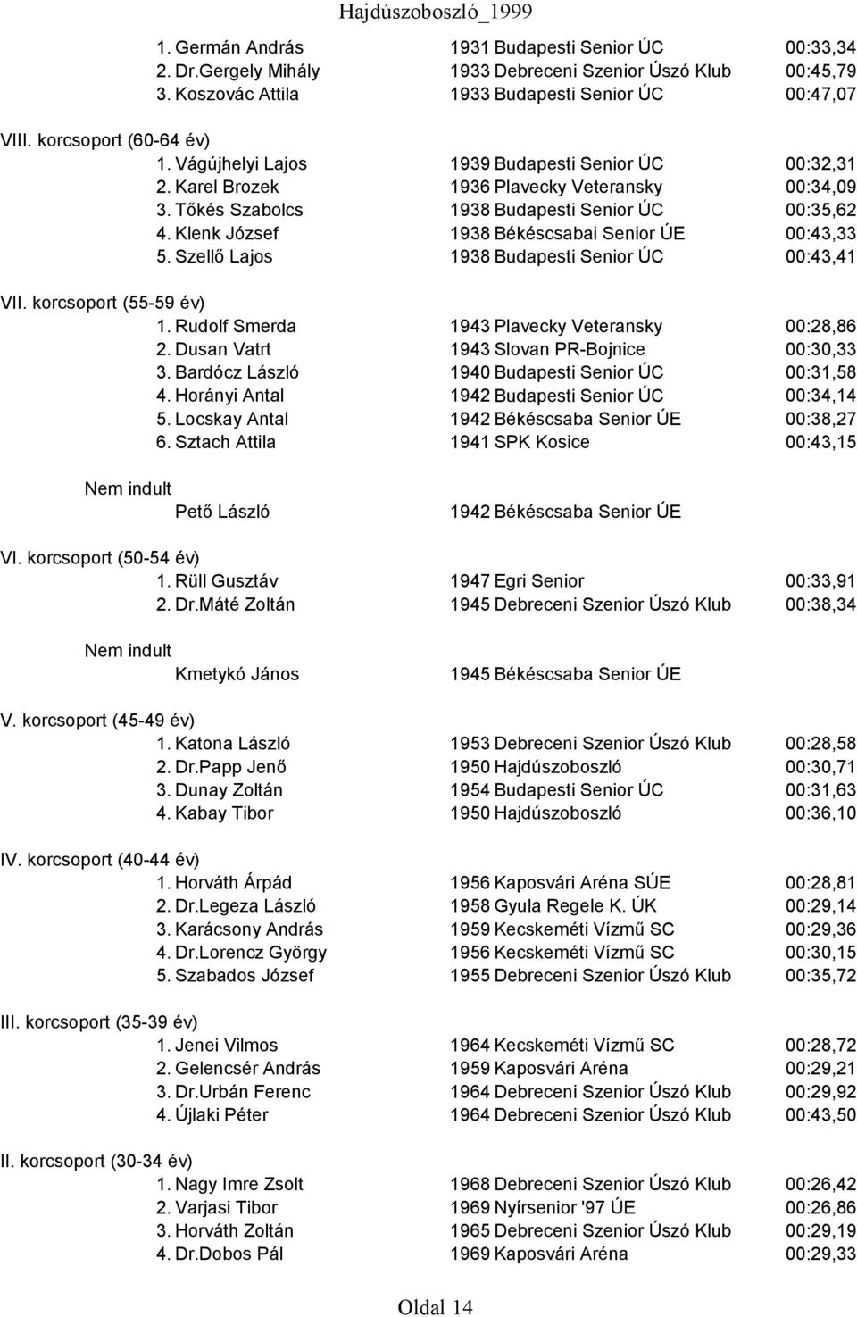 Klenk József 1938 Békéscsabai Senior ÚE 00:43,33 5. Szellő Lajos 1938 Budapesti Senior ÚC 00:43,41 1. Rudolf Smerda 1943 Plavecky Veteransky 00:28,86 2. Dusan Vatrt 1943 Slovan PR-Bojnice 00:30,33 3.