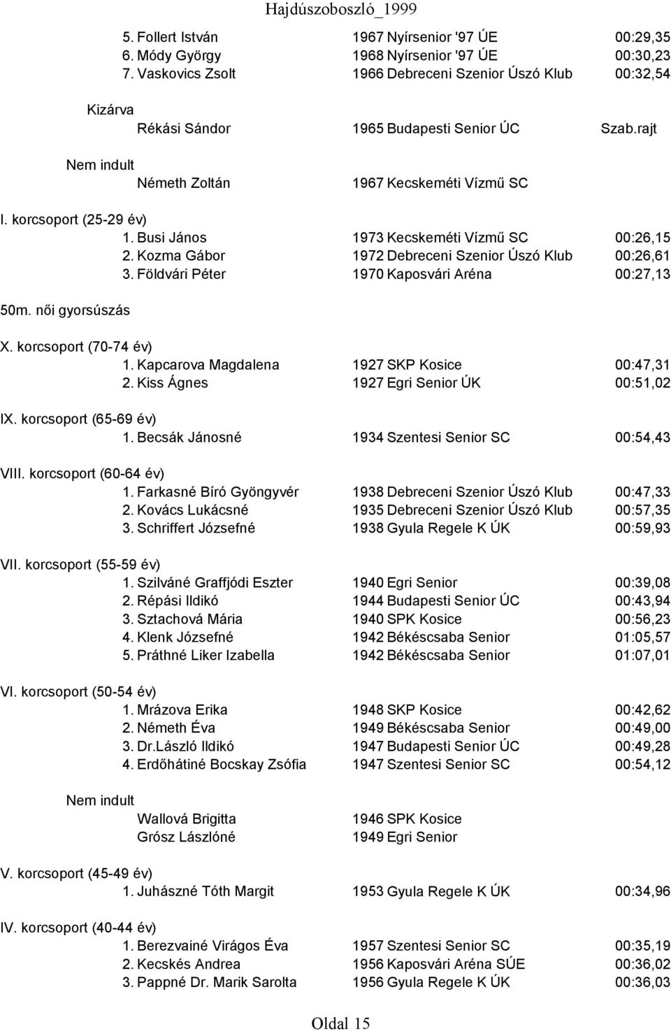 Busi János 1973 Kecskeméti Vízmű SC 00:26,15 2. Kozma Gábor 1972 Debreceni Szenior Úszó Klub 00:26,61 3. Földvári Péter 1970 Kaposvári Aréna 00:27,13 50m. női gyorsúszás 1.
