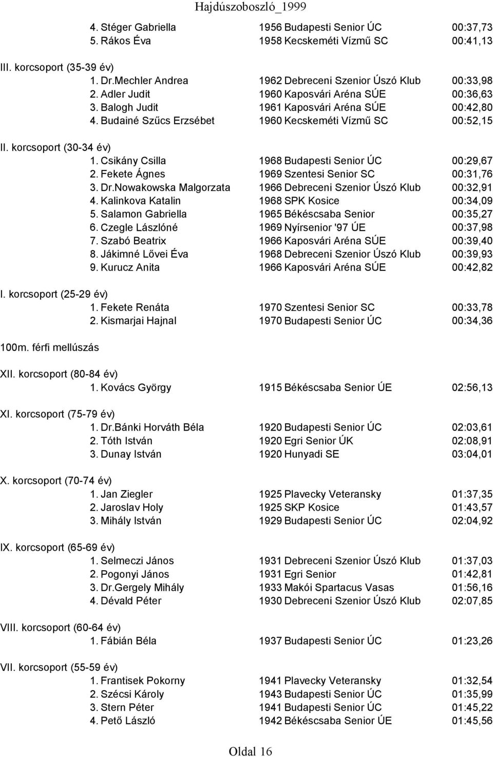 Csikány Csilla 1968 Budapesti Senior ÚC 00:29,67 2. Fekete Ágnes 1969 Szentesi Senior SC 00:31,76 3. Dr.Nowakowska Malgorzata 1966 Debreceni Szenior Úszó Klub 00:32,91 4.