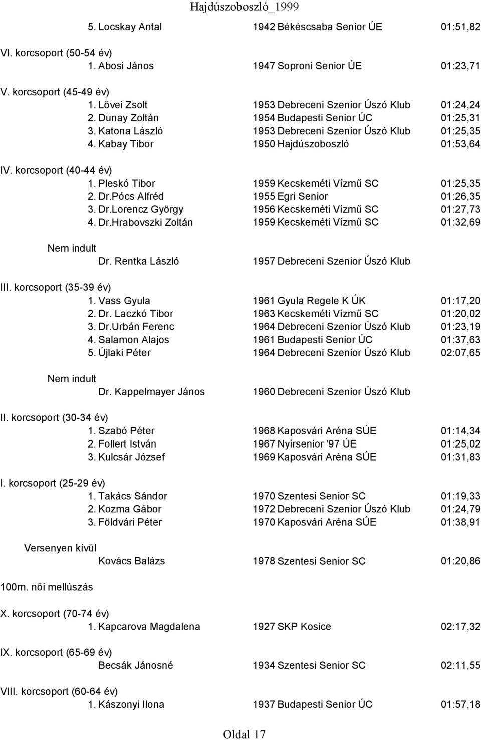 Pleskó Tibor 1959 Kecskeméti Vízmű SC 01:25,35 2. Dr.Pócs Alfréd 1955 Egri Senior 01:26,35 3. Dr.Lorencz György 1956 Kecskeméti Vízmű SC 01:27,73 4. Dr.Hrabovszki Zoltán 1959 Kecskeméti Vízmű SC 01:32,69 Dr.