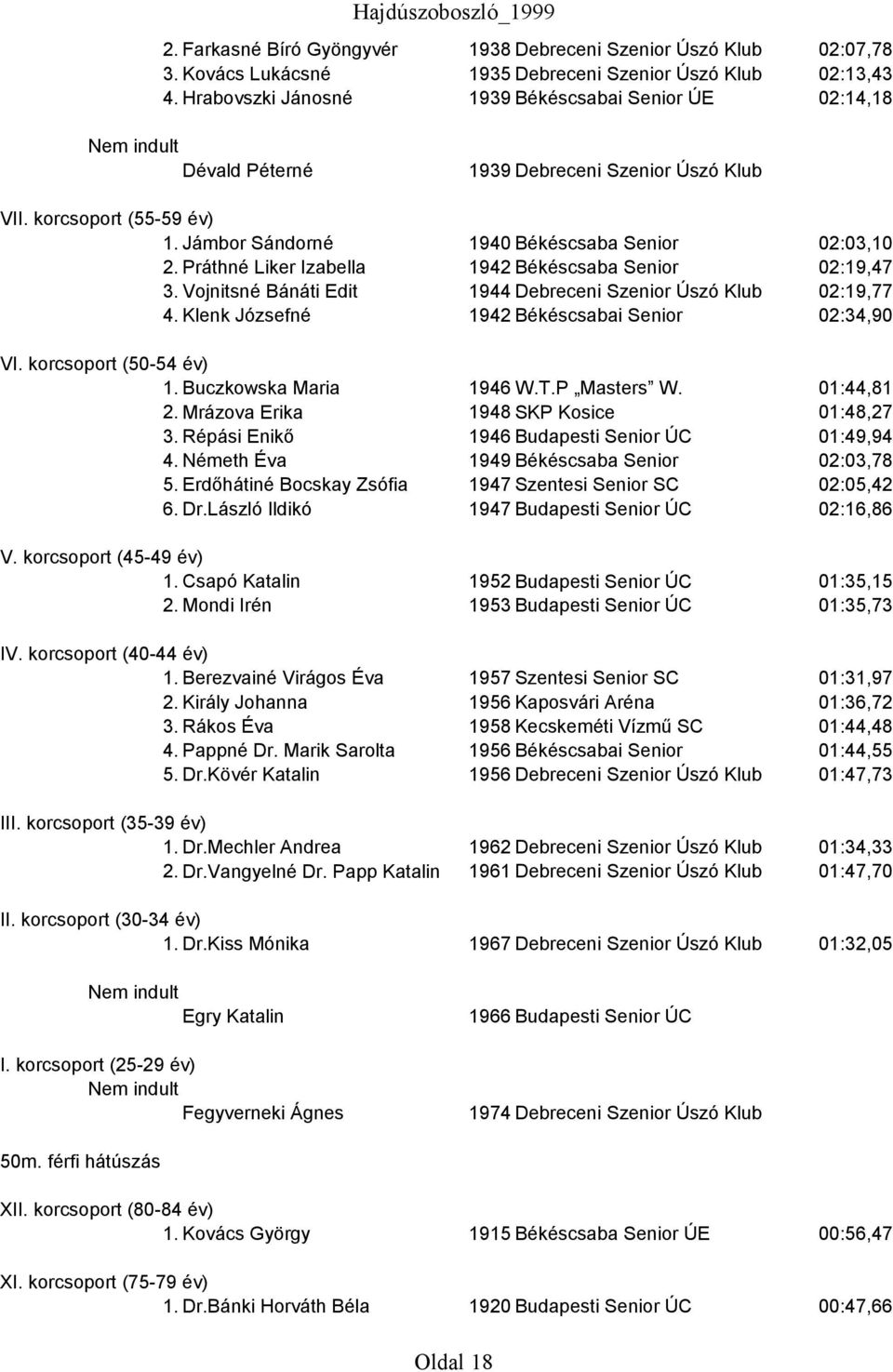 Práthné Liker Izabella 1942 Békéscsaba Senior 02:19,47 3. Vojnitsné Bánáti Edit 1944 Debreceni Szenior Úszó Klub 02:19,77 4. Klenk Józsefné 1942 Békéscsabai Senior 02:34,90 1. Buczkowska Maria 1946 W.