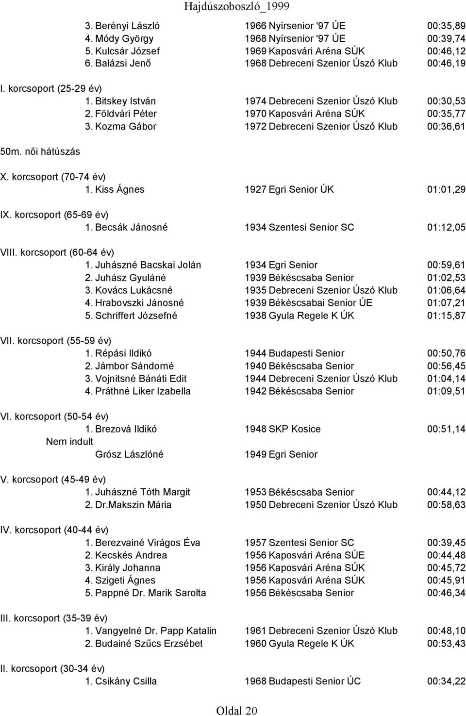 Kozma Gábor 1972 Debreceni Szenior Úszó Klub 00:36,61 50m. női hátúszás 1. Kiss Ágnes 1927 Egri Senior ÚK 01:01,29 1. Becsák Jánosné 1934 Szentesi Senior SC 01:12,05 1.