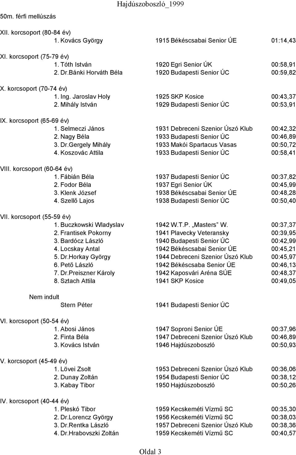 Selmeczi János 1931 Debreceni Szenior Úszó Klub 00:42,32 2. Nagy Béla 1933 Budapesti Senior ÚC 00:46,89 3. Dr.Gergely Mihály 1933 Makói Spartacus Vasas 00:50,72 4.