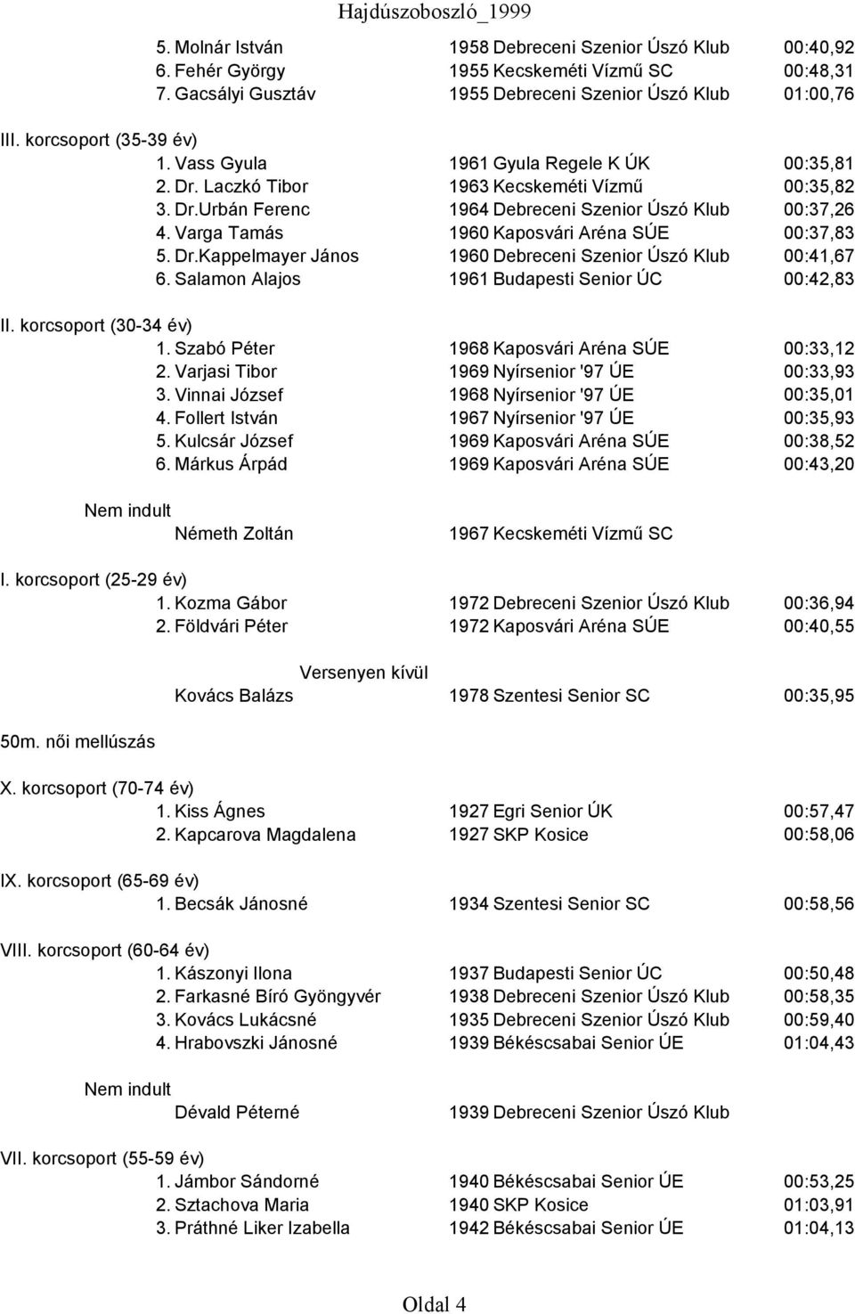 Varga Tamás 1960 Kaposvári Aréna SÚE 00:37,83 5. Dr.Kappelmayer János 1960 Debreceni Szenior Úszó Klub 00:41,67 6. Salamon Alajos 1961 Budapesti Senior ÚC 00:42,83 1.