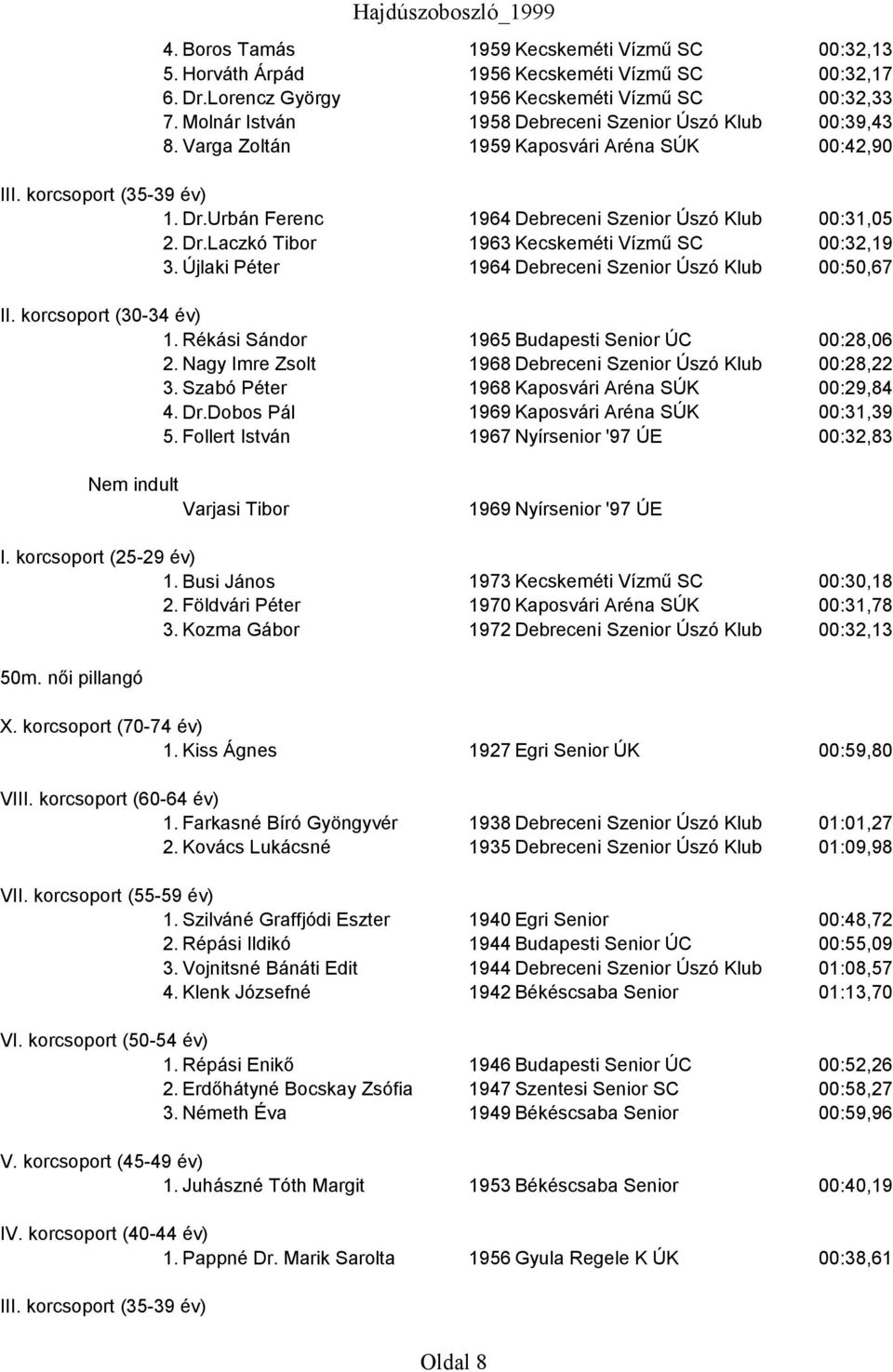 Újlaki Péter 1964 Debreceni Szenior Úszó Klub 00:50,67 1. Rékási Sándor 1965 Budapesti Senior ÚC 00:28,06 2. Nagy Imre Zsolt 1968 Debreceni Szenior Úszó Klub 00:28,22 3.