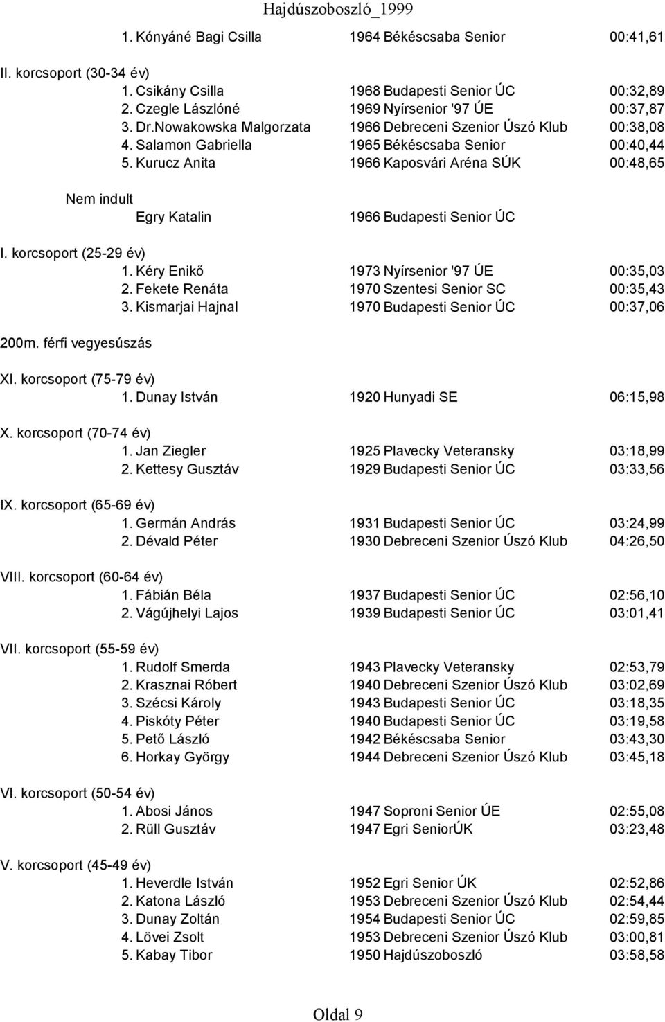 Kurucz Anita 1966 Kaposvári Aréna SÚK 00:48,65 Egry Katalin 1966 Budapesti Senior ÚC 1. Kéry Enikő 1973 Nyírsenior '97 ÚE 00:35,03 2. Fekete Renáta 1970 Szentesi Senior SC 00:35,43 3.