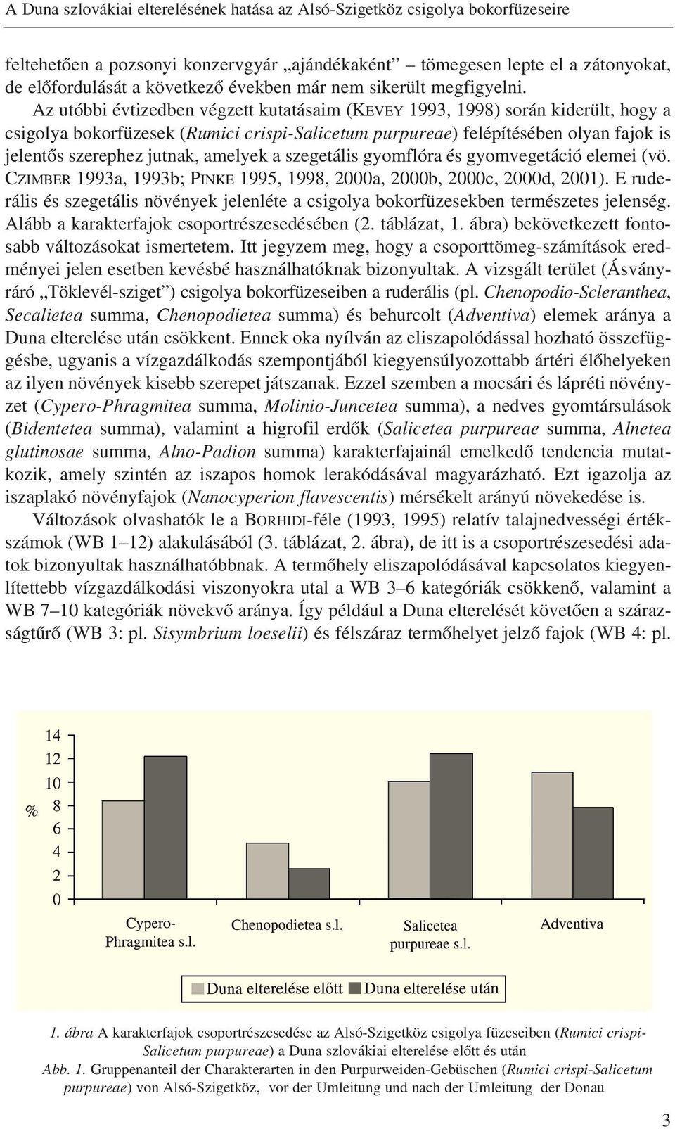 Az utóbbi évtizedben végzett kutatásaim (KEVEY 1993, 1998) során kiderült, hogy a csigolya bokorfüzesek (Rumici crispi-salicetum purpureae) felépítésében olyan fajok is jelentõs szerephez jutnak,