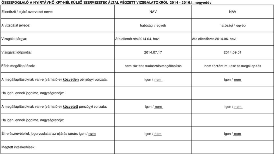 havi Vizsgálat időpontja: 2014.07.17 2014.09.