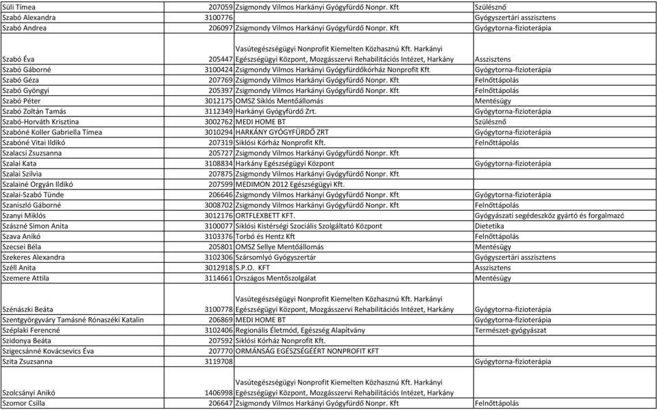 Gyógytorna-fizioterápia Szabó Géza 207769 Zsigmondy Vilmos Harkányi Gyógyfürdő Nonpr. Kft.