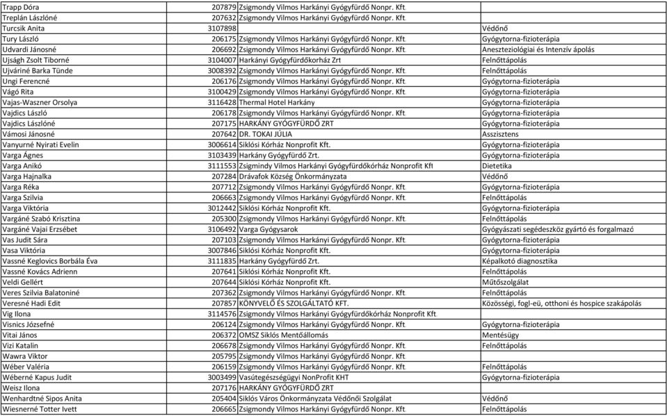 Aneszteziológiai és Intenzív ápolás Ujságh Zsolt Tiborné 3104007 Harkányi Gyógyfürdőkorház Zrt Felnőttápolás Ujváriné Barka Tünde 3008392 Zsigmondy Vilmos Harkányi Gyógyfürdő Nonpr. Kft.