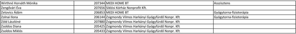 Nonpr. Kft. Gyógytorna-fizioterápia Zöld Lászlóné 207880 Zsigmondy Vilmos Harkányi Gyógyfürdő Nonpr. Kft. Zsoldos Diana 205425 Zsigmondy Vilmos Harkányi Gyógyfürdő Nonpr.
