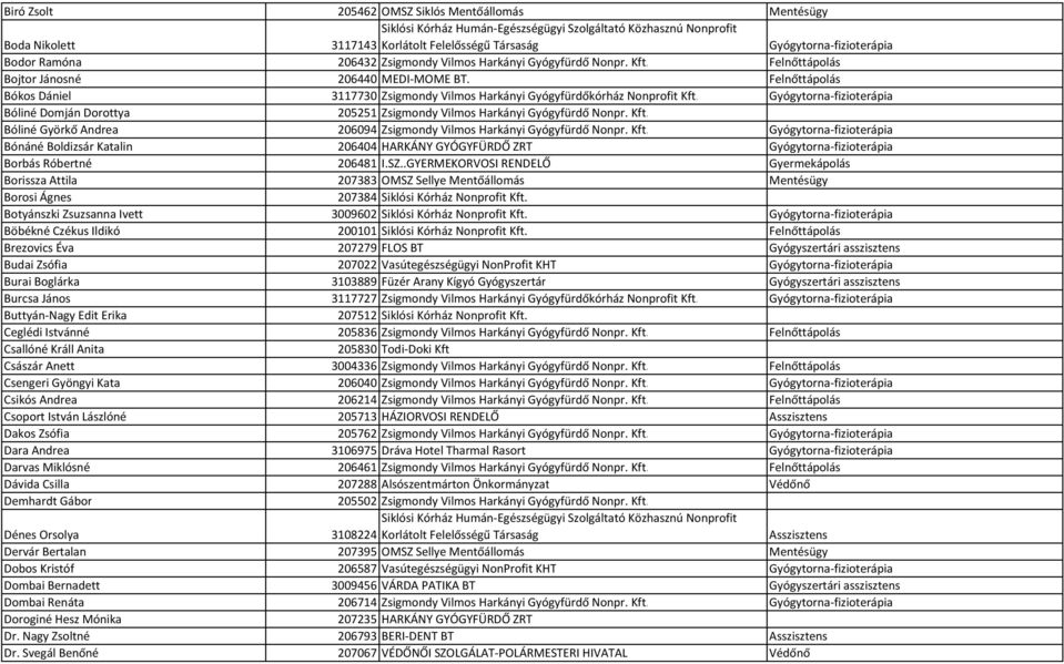 Gyógytorna-fizioterápia Bóliné Domján Dorottya 205251 Zsigmondy Vilmos Harkányi Gyógyfürdő Nonpr. Kft.