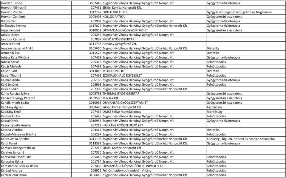 Gyógytorna-fizioterápia Istókovics Bettina 3117027 Zsigmondy Vilmos Harkányi Gyógyfürdőkórház Nonprofit Kft.