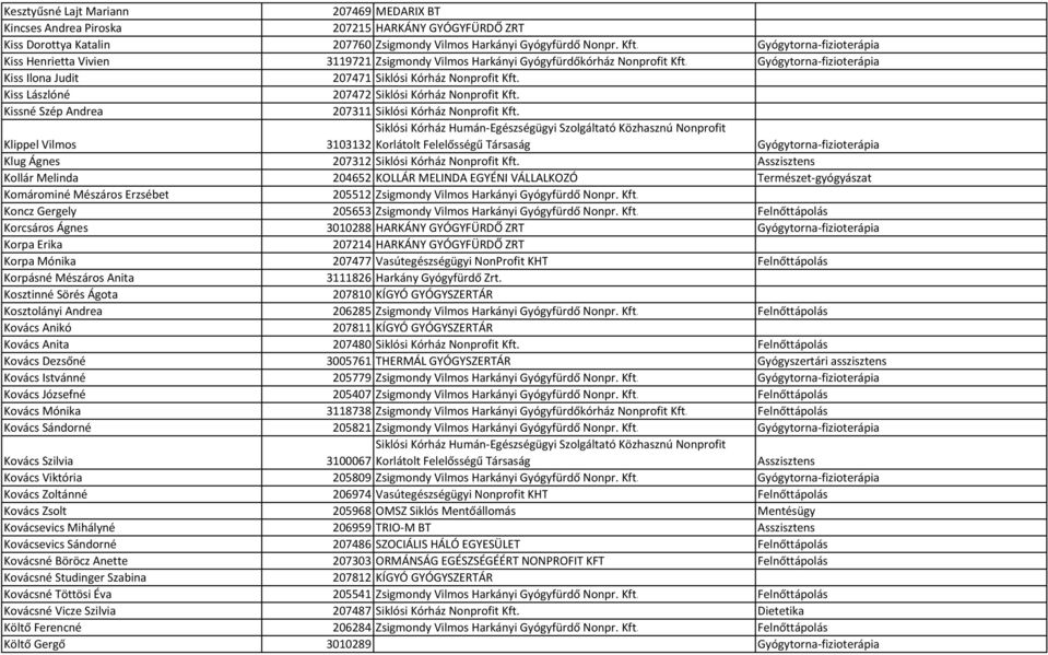 Kiss Lászlóné 207472 Siklósi Kórház Nonprofit Kft. Kissné Szép Andrea 207311 Siklósi Kórház Nonprofit Kft.