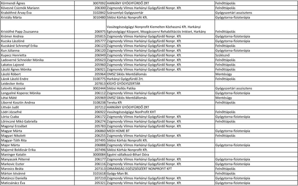 Gyógytorna-fizioterápia Kristófné Papp Zsuzsanna Vasútegészségügyi Nonprofit Kiemelten Közhasznú Kft.