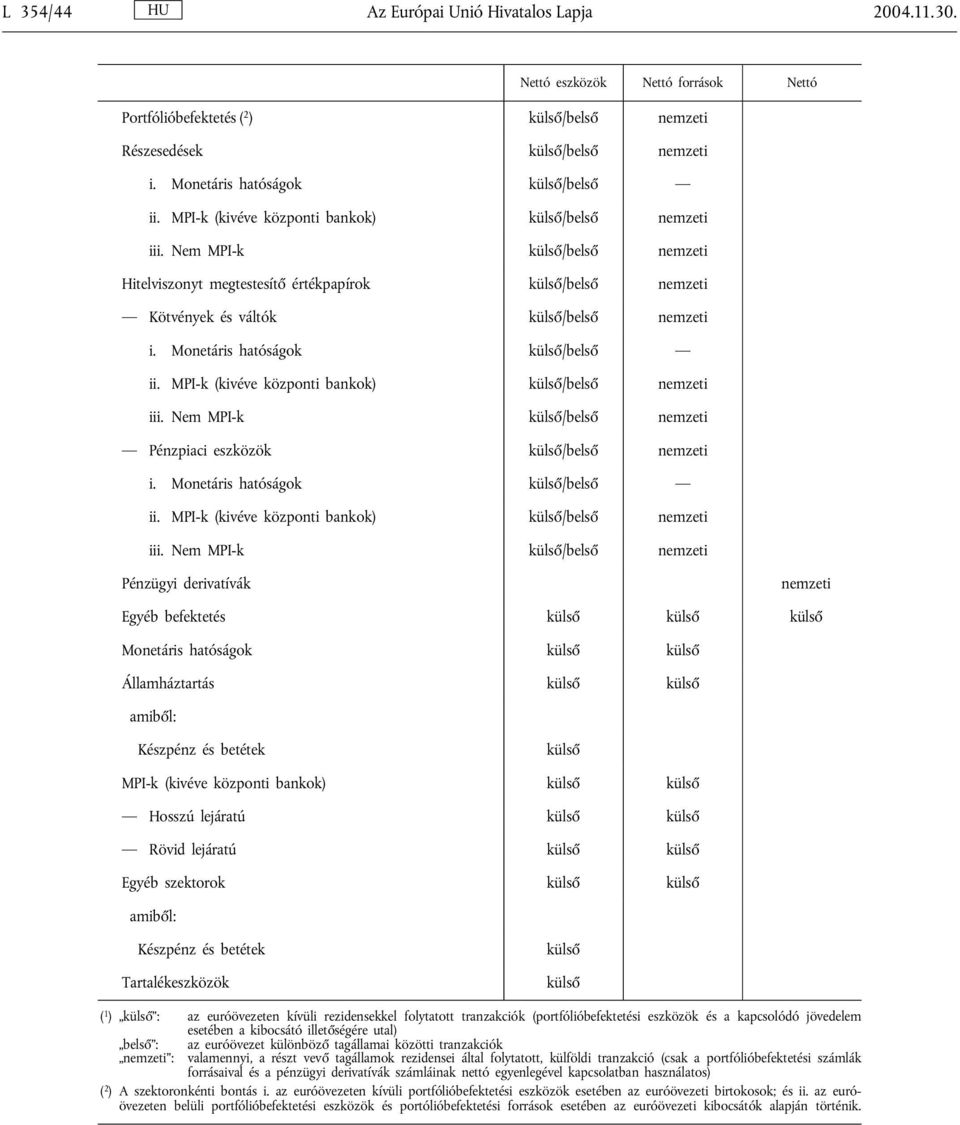 MPI-k (kivéve központi bankok) /belső nemzeti iii. Nem MPI-k /belső nemzeti Pénzpiaci eszközök /belső nemzeti i. Monetáris hatóságok /belső ii. MPI-k (kivéve központi bankok) /belső nemzeti iii.