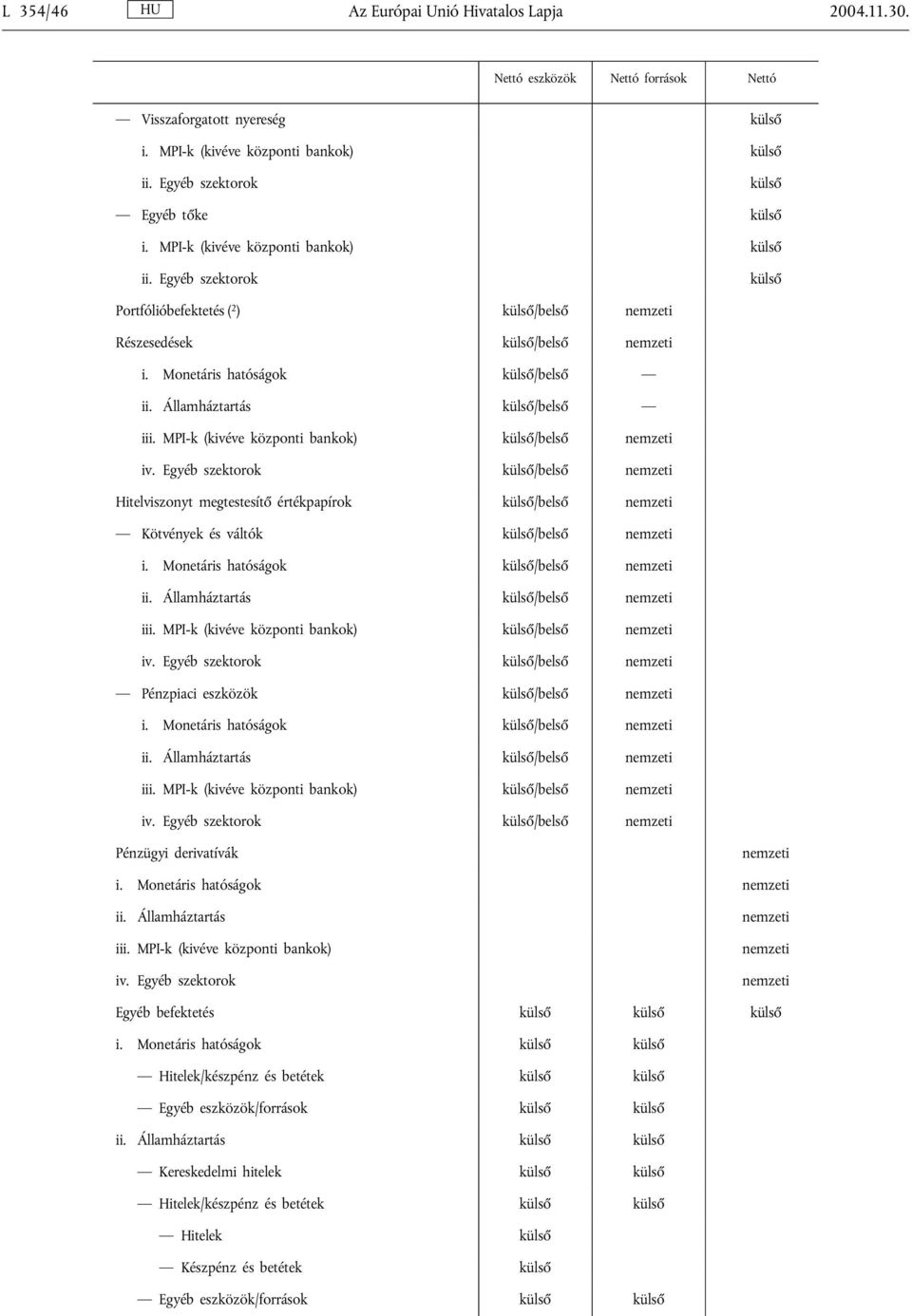 MPI-k (kivéve központi bankok) /belső nemzeti iv. Egyéb szektorok /belső nemzeti Hitelviszonyt megtestesítő értékpapírok /belső nemzeti Kötvények és váltók /belső nemzeti i.