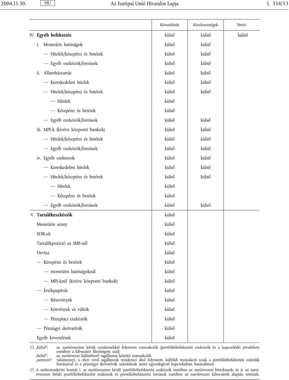 MPI-k (kivéve központi bankok) Hitelek/készpénz és betétek Egyéb eszközök/források iv.