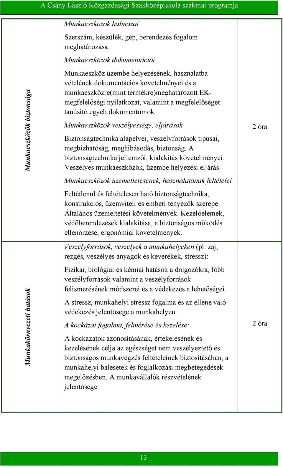 nyilatkozat, valamint a megfelelőséget tanúsító egyéb dokumentumok. Munkaeszközök veszélyessége, eljárások Biztonságtechnika alapelvei, veszélyforrások típusai, megbízhatóság, meghibásodás, biztonság.