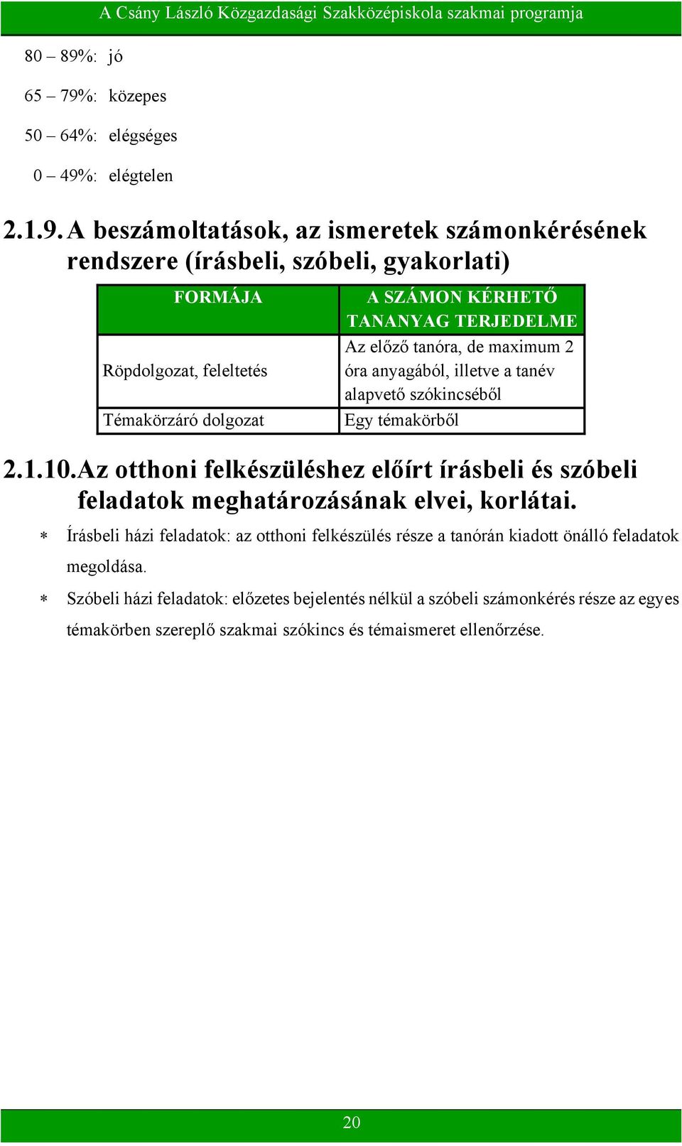 : közepes 50 64%: elégséges 0 49%