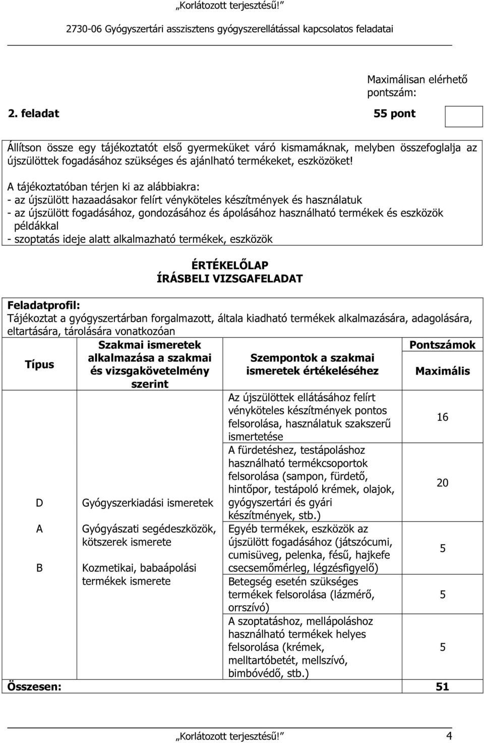 eszközök példákkal - szoptatás ideje alatt alkalmazható termékek, eszközök ÉRTÉKELŐLAP ÍRÁSBELI VIZSGAFELADAT Feladatprofil: Tájékoztat a gyógyszertárban forgalmazott, általa kiadható termékek