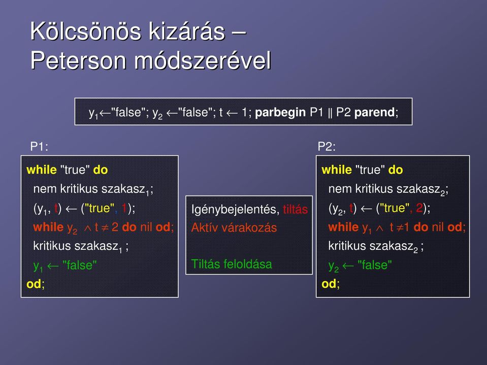 szakasz 1 y 1 "false" od Igénybejelentés, tiltás Aktív várakozás Tiltás feloldása P2: while