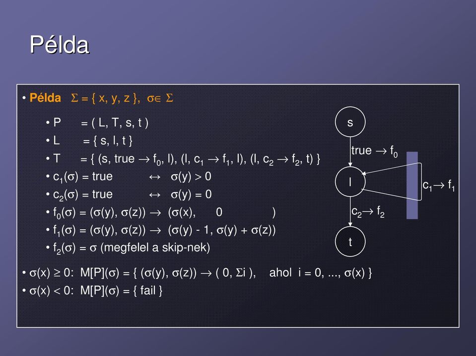 0 ) f 1 (σ) = (σ(y), σ(z)) (σ(y) - 1, σ(y) + σ(z)) f 2 (σ) = σ (megfelel a skip-nek) s true f 0 l c 2 f