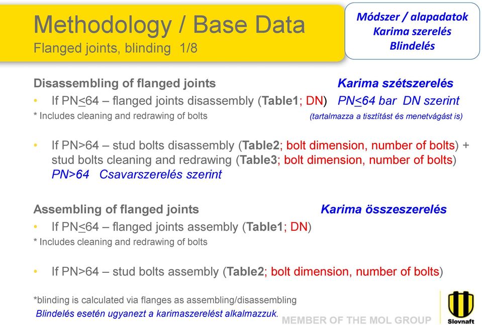 cleaning and redrawing (Table3; bolt dimension, number of bolts) PN>64 Csavarszerelés szerint Assembling of flanged joints If PN<64 flanged joints assembly (Table1; DN) * Includes cleaning and