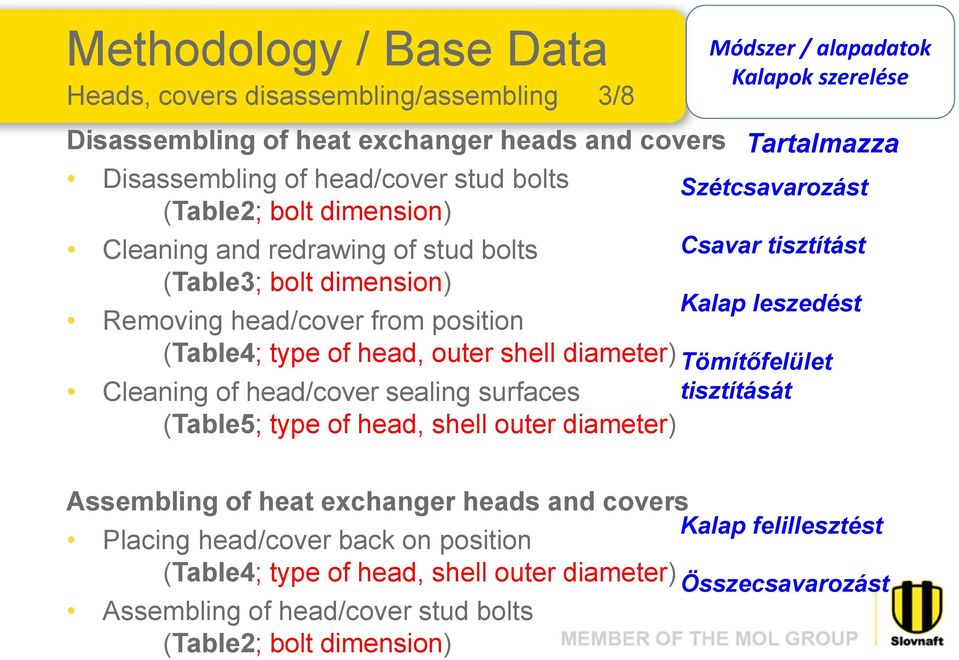 head, shell outer diameter) Módszer / alapadatok Kalapok szerelése Tartalmazza Szétcsavarozást Csavar tisztítást Kalap leszedést Tömítőfelület tisztítását Assembling of heat exchanger heads