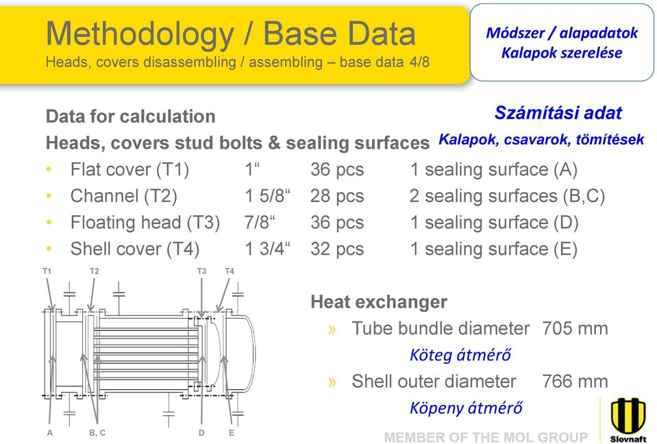 sealing surfaces (B,C) Floating head (T3) 7/8 36 pcs 1 sealing surface (D) Shell cover (T4) 1 3/4 32 pcs 1 sealing surface (E) T1 T2 T3