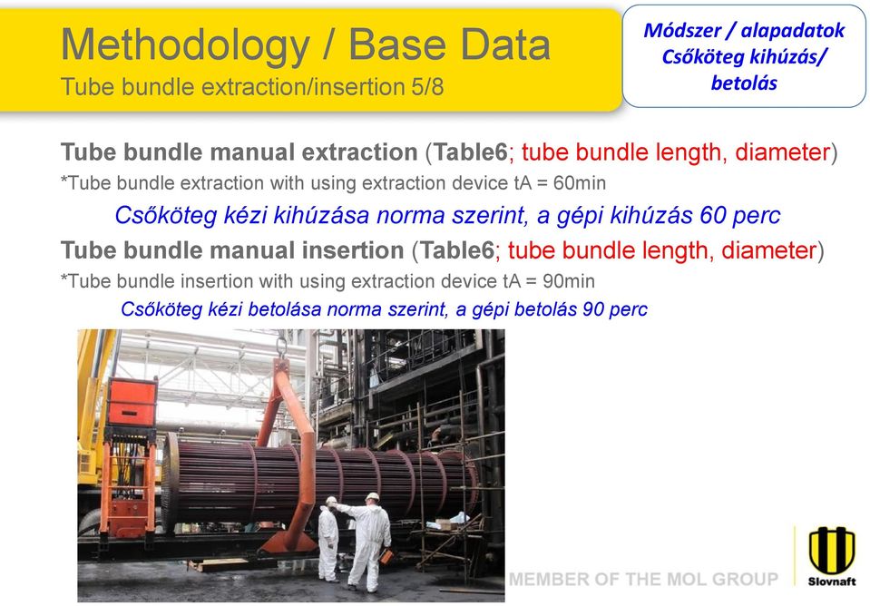 Csőköteg kézi kihúzása norma szerint, a gépi kihúzás 60 perc Tube bundle manual insertion (Table6; tube bundle length,