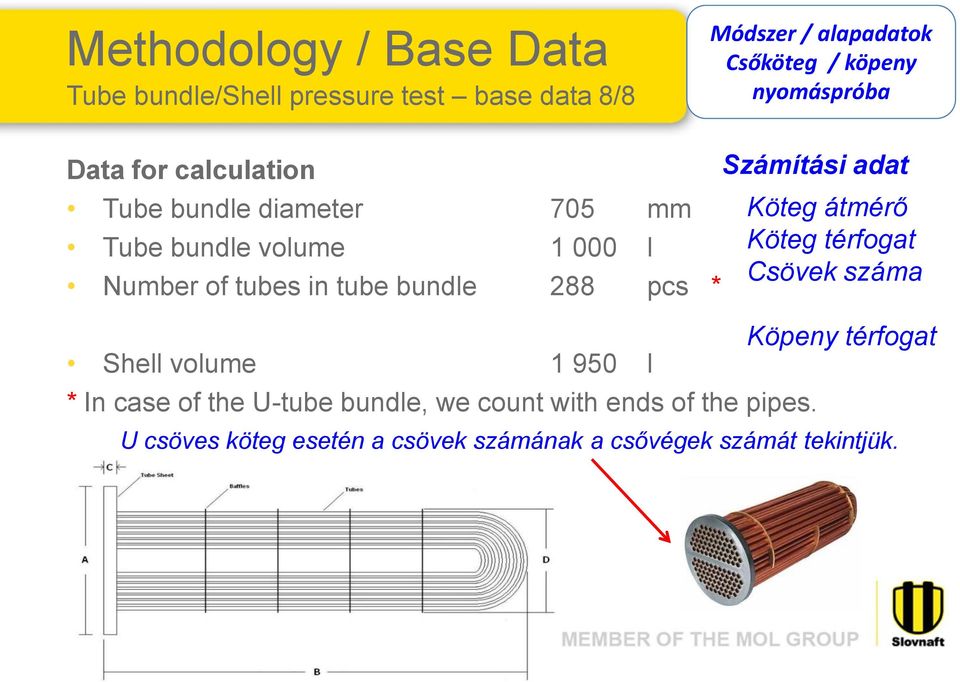 bundle 288 pcs * Shell volume 1 950 l Számítási adat * In case of the U-tube bundle, we count with ends of the