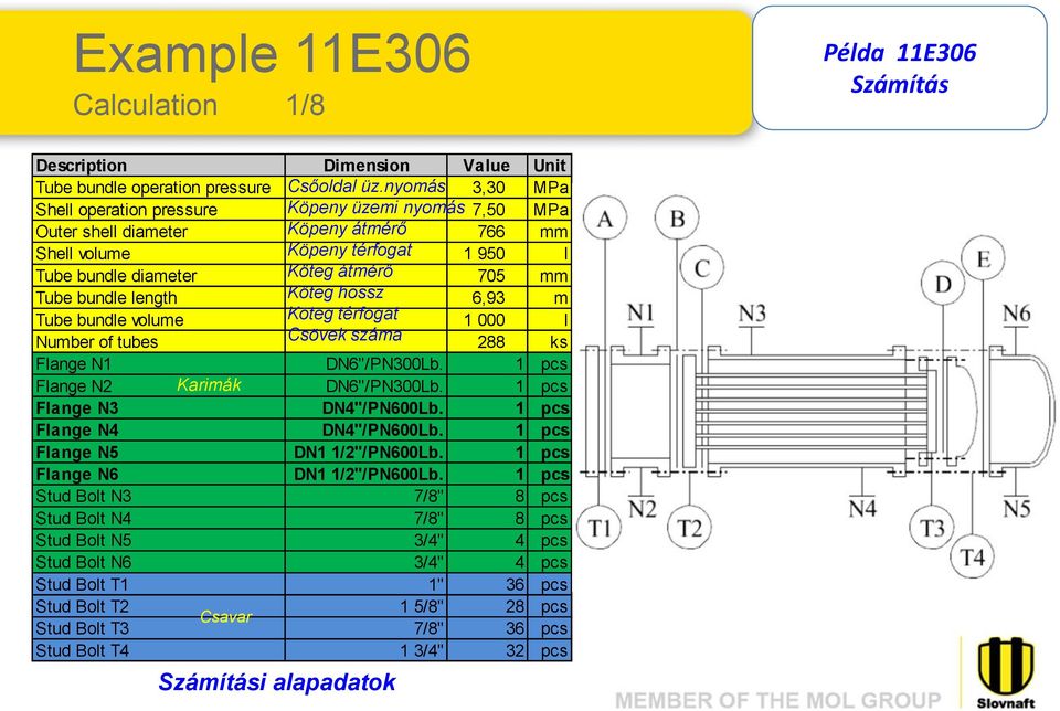 bundle length Köteg hossz 6,93 m Tube bundle volume Köteg térfogat 1 000 l Number of tubes Csövek száma 288 ks Flange N1 DN6"/PN300Lb. 1 pcs Flange N2 Karimák DN6"/PN300Lb.
