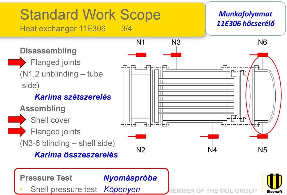 Flanged joints (N3-6 blinding shell side) Karima összeszerelés N1 N2 N3 N4