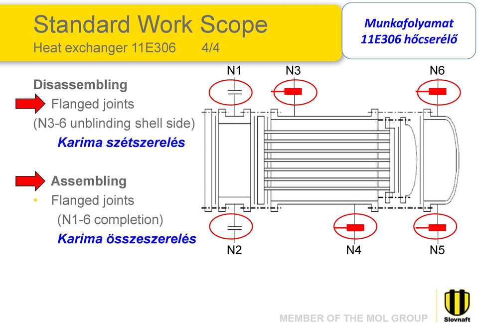 (N3-6 unblinding shell side) Karima szétszerelés Assembling