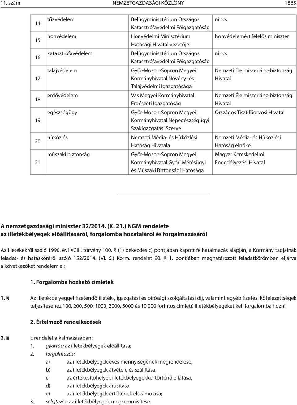 Nemzeti Élelmiszerlánc-biztonsági Hivatal 18 erdővédelem Vas Megyei Kormányhivatal Erdészeti Igazgatóság Nemzeti Élelmiszerlánc-biztonsági Hivatal 19 egészségügy Győr-Moson-Sopron Megyei