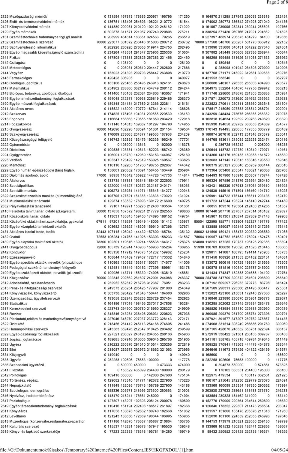 221967 207240 220898 276211 0338254 371426 269766 247921 294662 321825 2131 Számítástechnikai tudományos fogl.(pl.