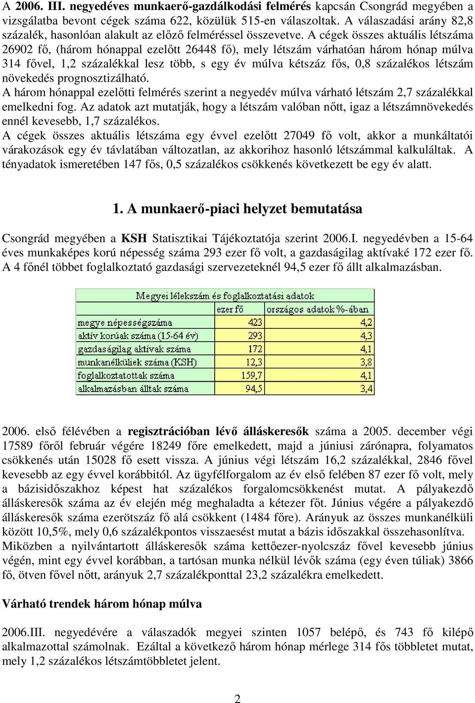 A cégek összes aktuális létszáma 2692 fı, (három hónappal ezelıtt 26448 fı), mely létszám várhatóan három hónap múlva 314 fıvel, 1,2 százalékkal lesz több, s egy év múlva kétszáz fıs,,8 százalékos