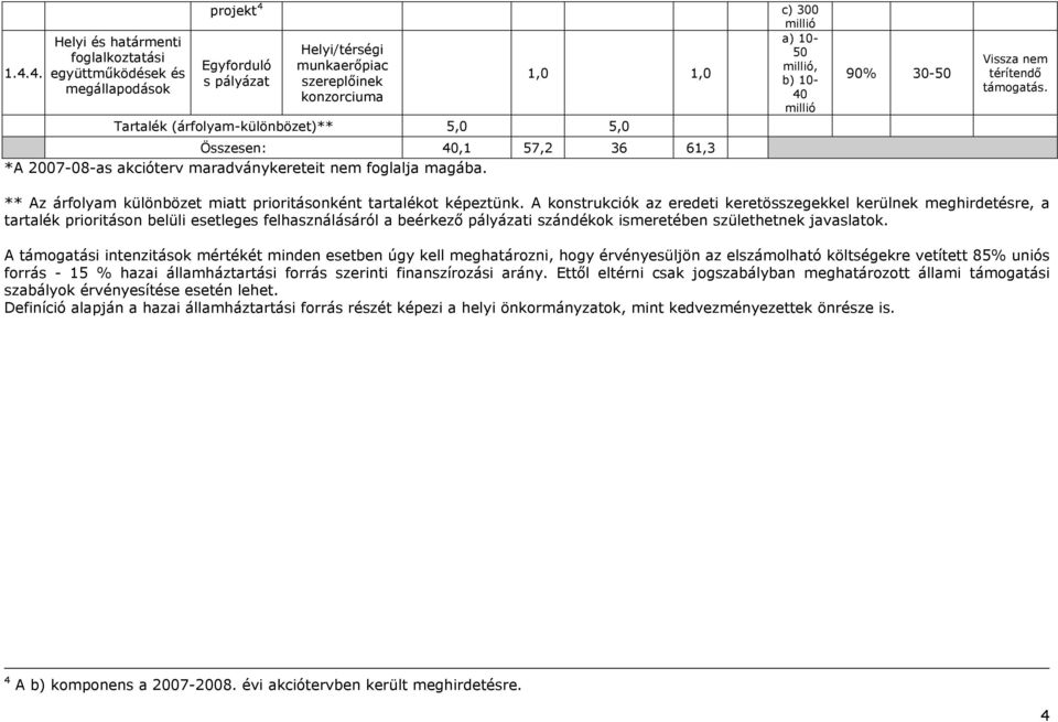 ** Az árfolyam különbözet miatt prioritásonként tartalékot képeztünk.