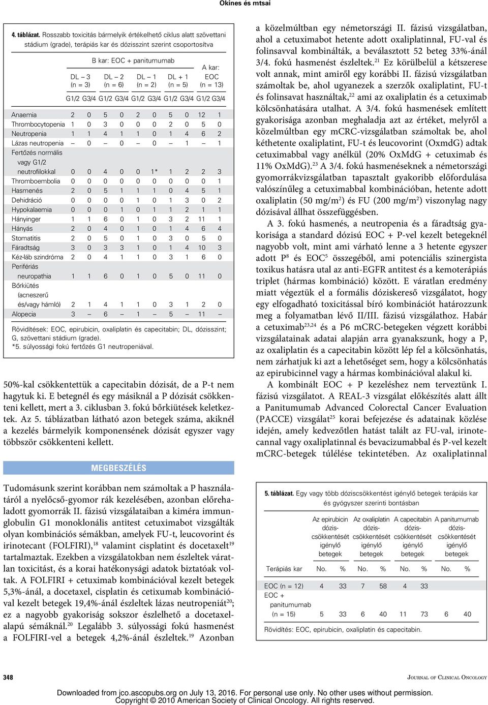 = 6) (n = 2) (n = 5) (n = 13) G1/2 G3/4 G1/2 G3/4 G1/2 G3/4 G1/2 G3/4 G1/2 G3/4 Anaemia 2 0 5 0 2 0 5 0 12 1 Thrombocytopenia 1 0 3 0 0 0 2 0 5 0 Neutropenia 1 1 4 1 1 0 1 4 6 2 Lázas neutropenia 0 0